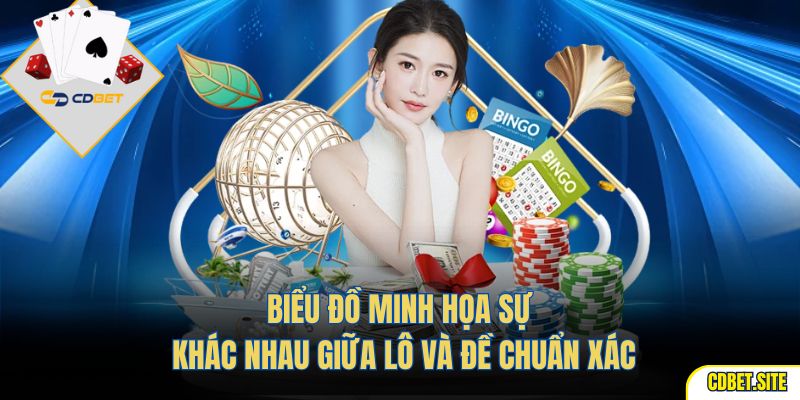 Biểu đồ minh họa sự khác nhau giữa lô và đề chuẩn xác
